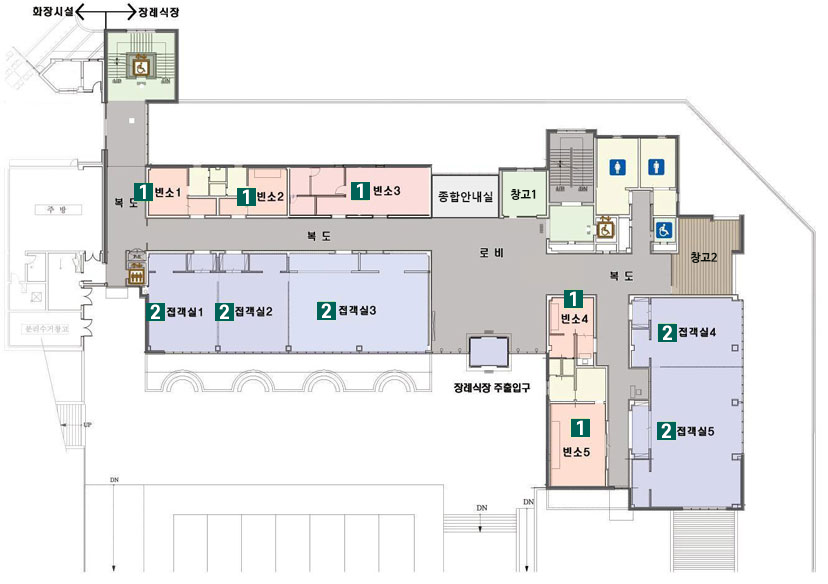 장례식장 1층으로 중앙에 장례식장 주출입구를 지나서 로비에 종합안내실이 있고, 좌측 1~3빈소, 우측 4~5빈소가 위치하고 있습니다.